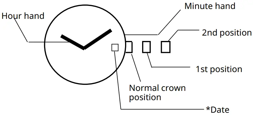 MIYOTA GN15 Watch Movement - DISPLAY