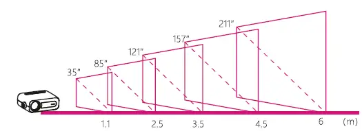 ZEBRONICS-ZEB-Pixaplay-13-LED-Projector-10