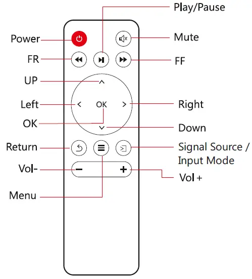 ZEBRONICS-ZEB-Pixaplay-13-LED-Projector-2