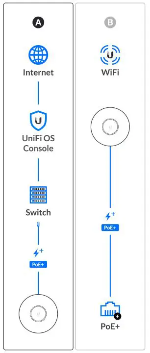UBIQUITI-UniFi-6-Professional-WiFi-Point-FIG-20