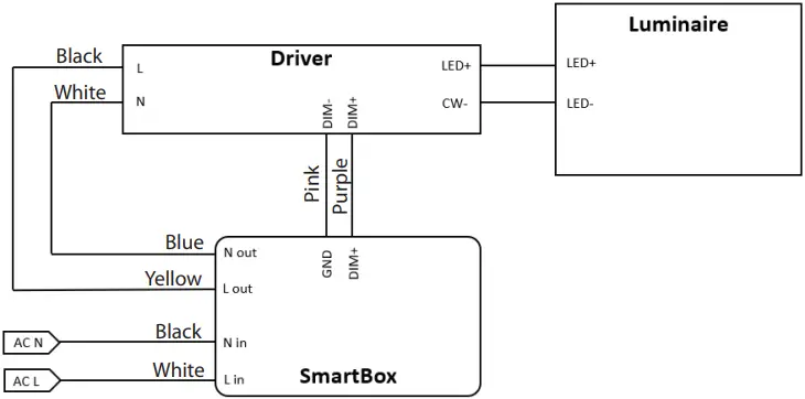 TCP SmartStuff SmartBox Plus A2