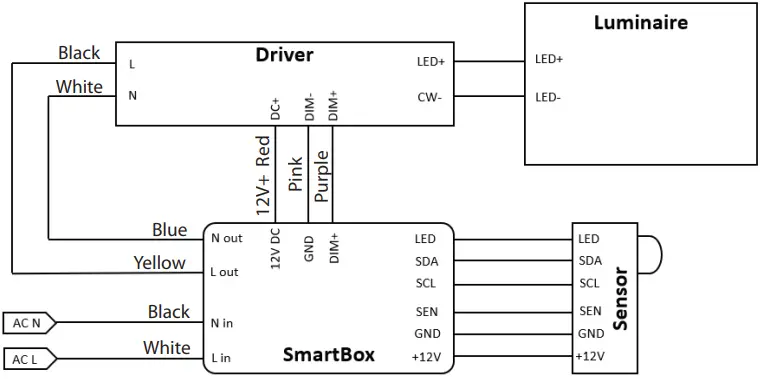 TCP SmartStuff SmartBox Plus A3