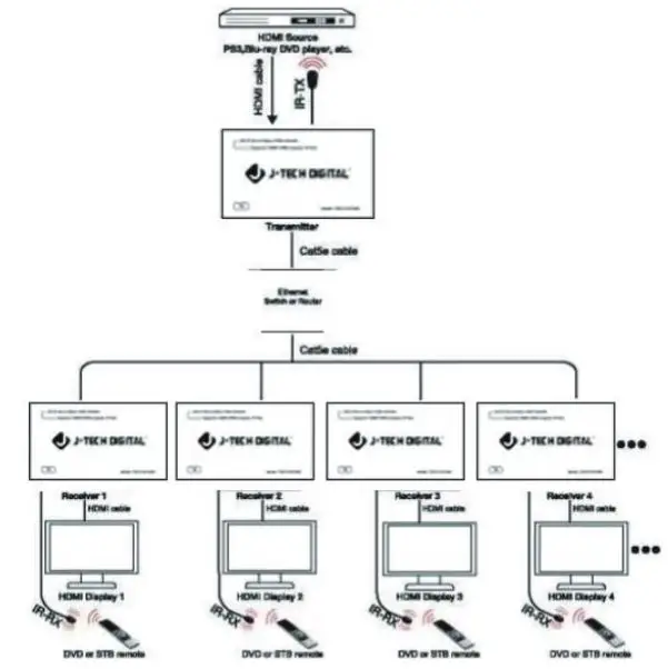 J-TECH-DIGITAL-JTD-2994-HDMI-Over-Ethernet-Extender (7)