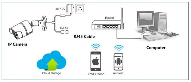 NVR-POE-Security-Camera-System-FIG-2