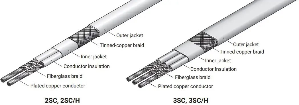 Heating Cable Construction