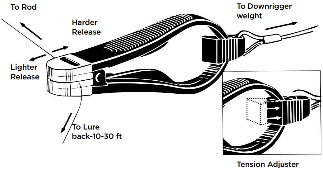 Scotty 1116 Depthpower Electric Downrigger - Fishing lines 1