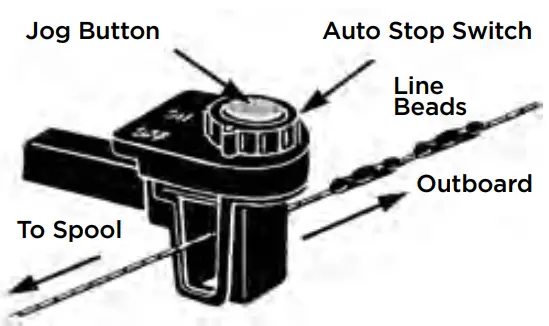 Scotty 1116 Depthpower Electric Downrigger - Fishing lines
