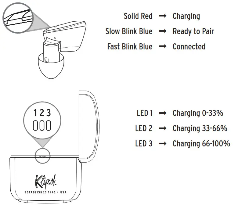Klipsch T5 True Wireless ANC Earphones - fig 4