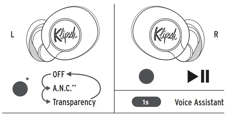 Klipsch T5 True Wireless ANC Earphones - fig 5