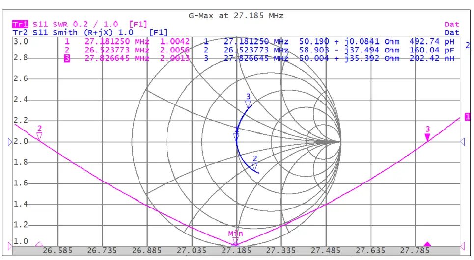 Description and technical data