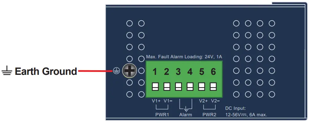 Grounding the Device