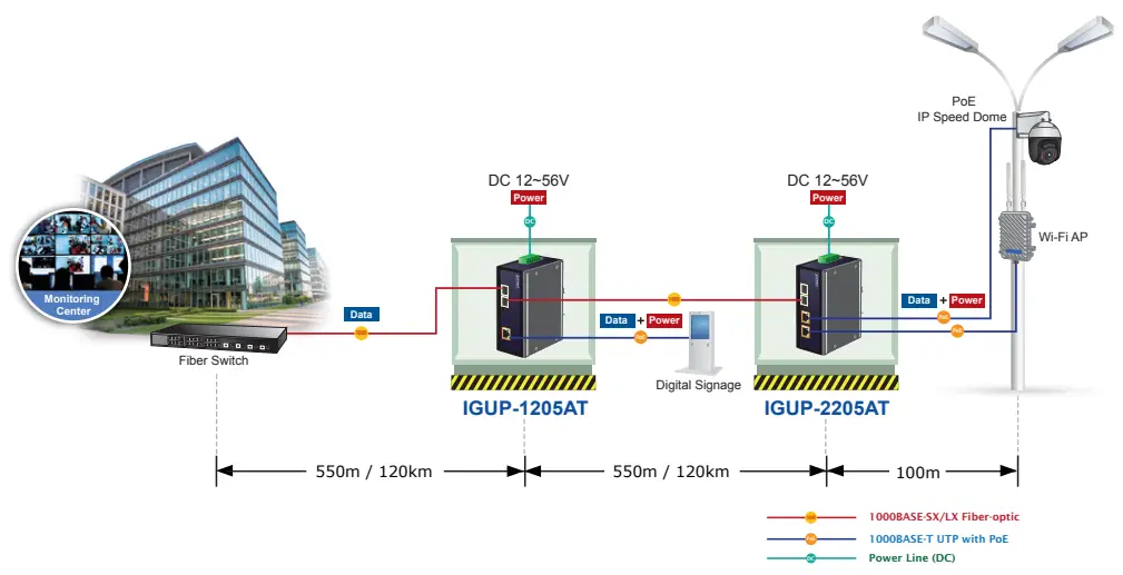 Fiber and PoE Installation
