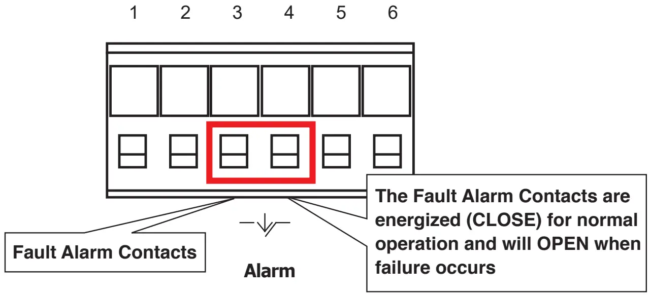 PLANET IFGS 1022TF Industrial Ethernet Switch - Alarm Contact