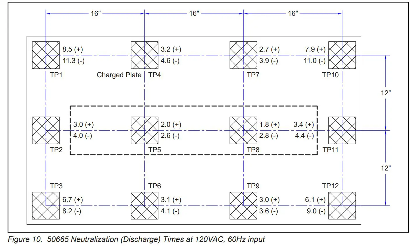 EMIT TB-6534 Overhead Zero Volt Ionizer Instruction Manual - Fig 10