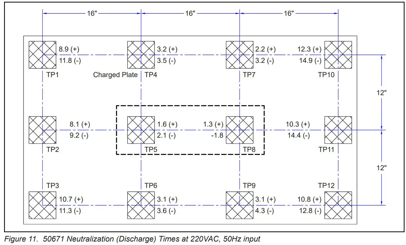 EMIT TB-6534 Overhead Zero Volt Ionizer Instruction Manual - Fig 11