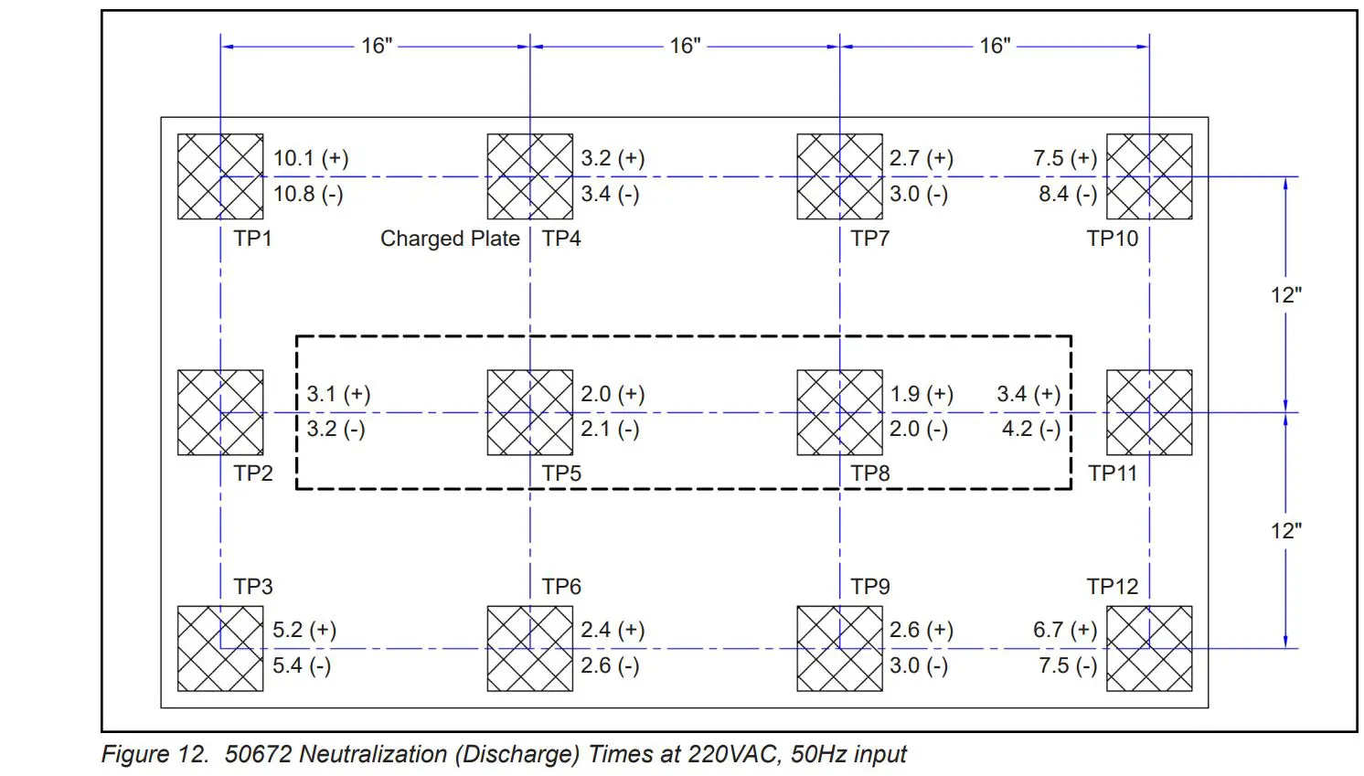 EMIT TB-6534 Overhead Zero Volt Ionizer Instruction Manual - Fig 12