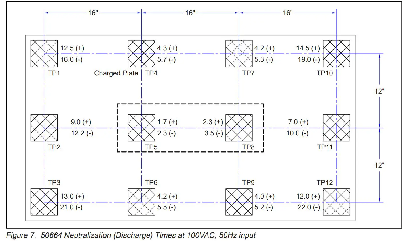 EMIT TB-6534 Overhead Zero Volt Ionizer Instruction Manual - Fig 7
