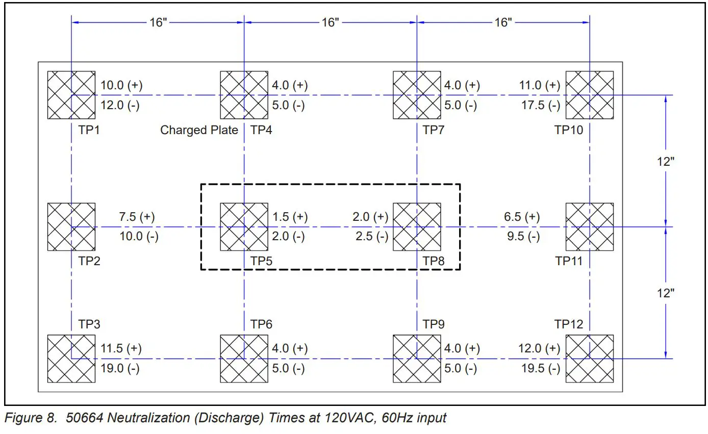 EMIT TB-6534 Overhead Zero Volt Ionizer Instruction Manual - Fig 8