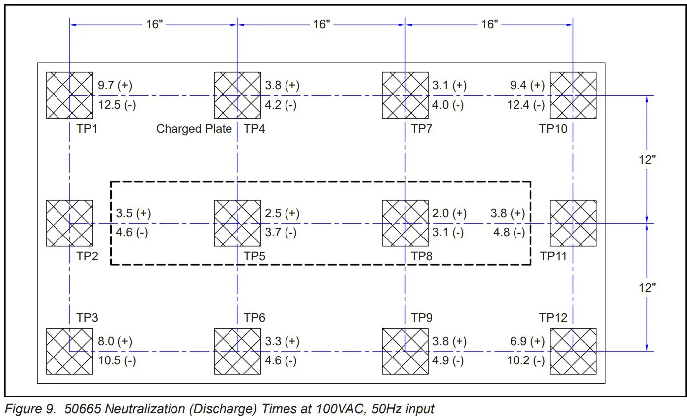 EMIT TB-6534 Overhead Zero Volt Ionizer Instruction Manual - Fig 9