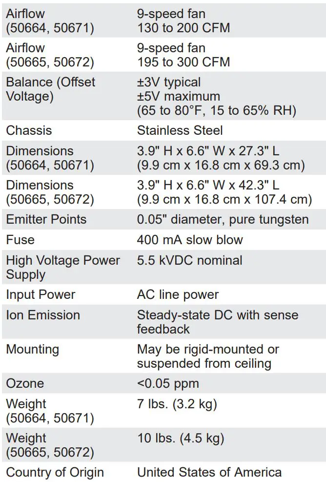 EMIT TB-6534 Overhead Zero Volt Ionizer Instruction Manual - Specifications