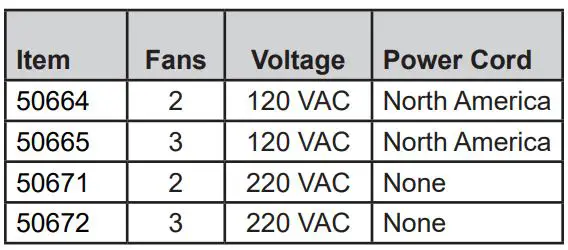 EMIT TB-6534 Overhead Zero Volt Ionizer Instruction Manual - The Overhead Zero Volt Ionizer is available in four models