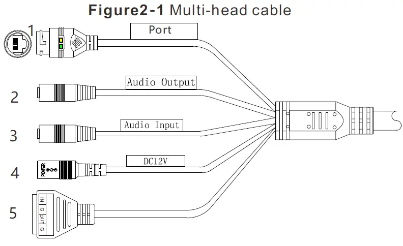SUNELL-SN-IPR8xxxDQxx-Bullet-Network-Camera-FIG-1