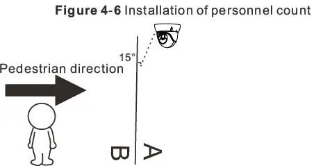 SUNELL-SN-IPR8xxxDQxx-Bullet-Network-Camera-FIG-10