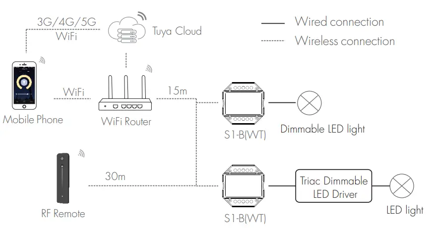 Tuya S1 B WT R11 WiFi and RF AC Triac Dimmer Kit - System wiring