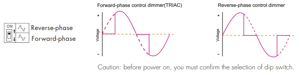 Tuya S1 B WT R11 WiFi and RF AC Triac Dimmer Kit - network1