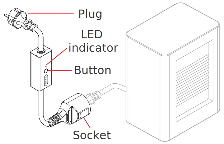 EVVR CHW01 Energy Monitoring Smart Plug - Part Names
