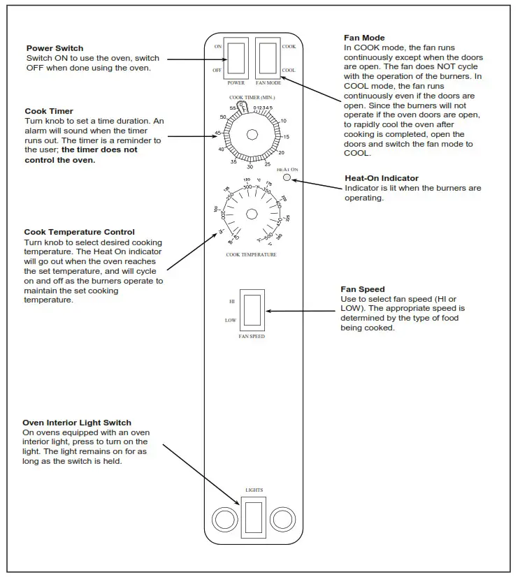 SOUTHBEND EH-10CCH Marathoner Gold Half Size Electric Convection Ovens - Fig12