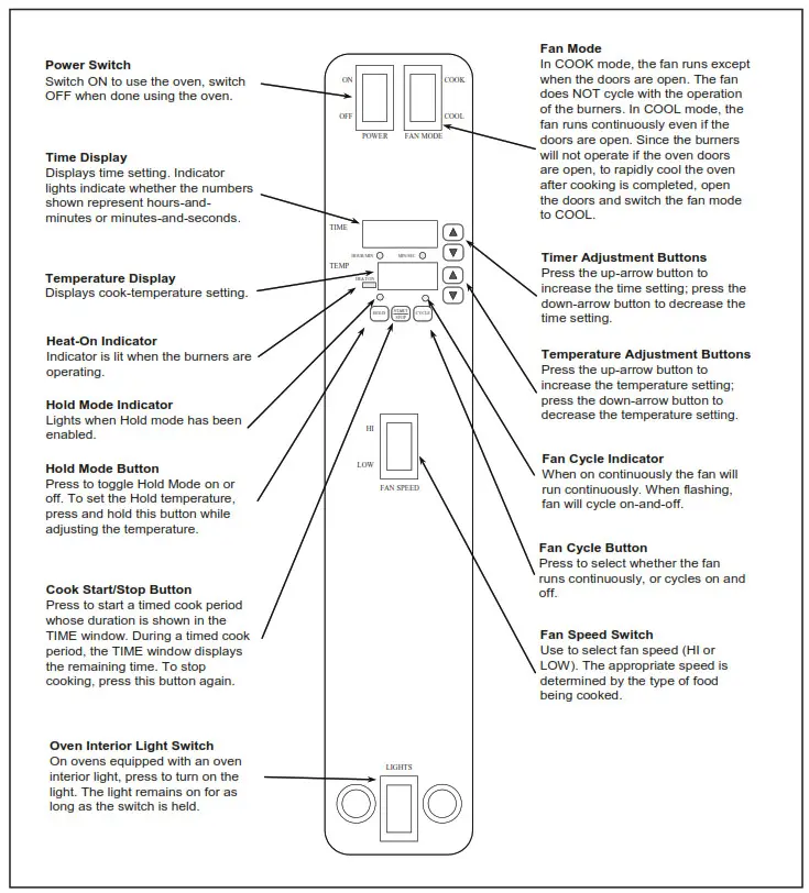 SOUTHBEND EH-10CCH Marathoner Gold Half Size Electric Convection Ovens - Fig13