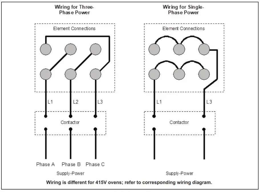 SOUTHBEND EH-10CCH Marathoner Gold Half Size Electric Convection Ovens - Fig35