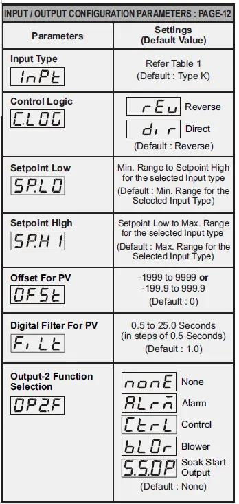 PPI OmniX Plus Self-Tune PID Temperature Controller 1