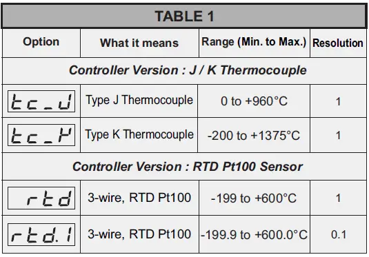 PPI OmniX Plus Self-Tune PID Temperature Controller 10