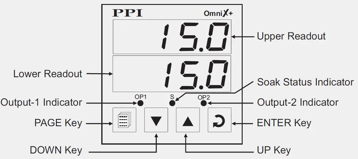 PPI OmniX Plus Self-Tune PID Temperature Controller 11
