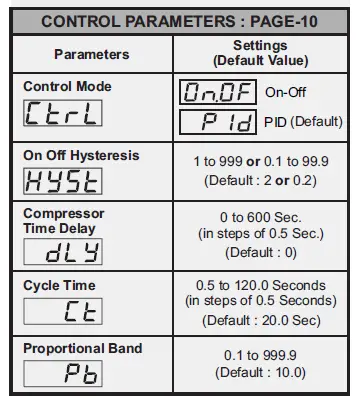 PPI OmniX Plus Self-Tune PID Temperature Controller 2