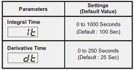 PPI OmniX Plus Self-Tune PID Temperature Controller 3