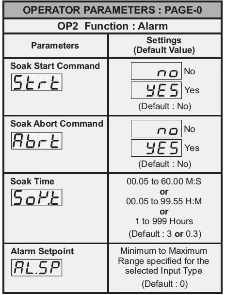 PPI OmniX Plus Self-Tune PID Temperature Controller 6