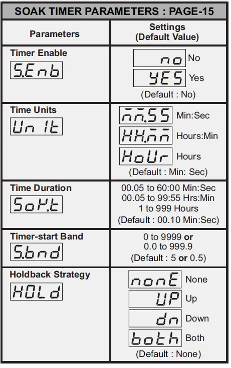 PPI OmniX Plus Self-Tune PID Temperature Controller 8