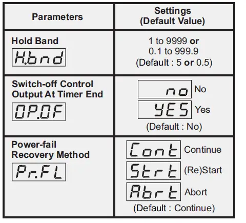 PPI OmniX Plus Self-Tune PID Temperature Controller 9