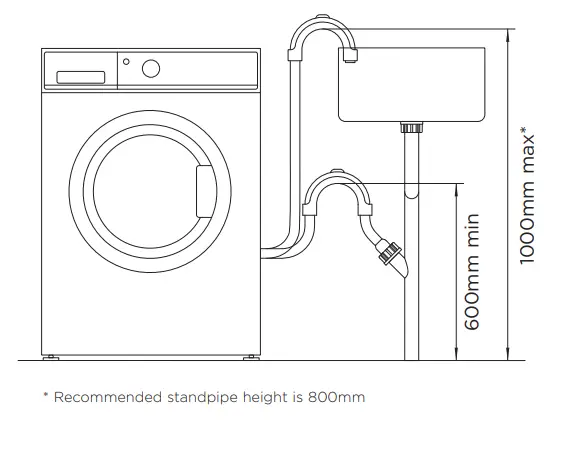 FISHER PAYKEL Front Loader Washing Machine and Dryer - DRAINAGE HEIGHTS