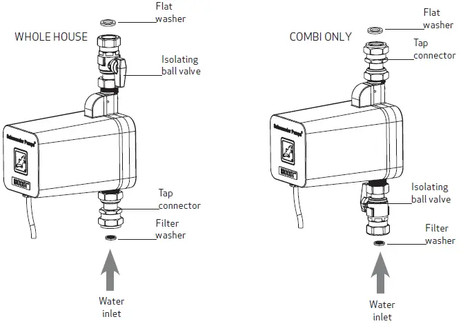 Salamander Pumps-CombiBoost-Mains-Booster-Water-Pump-6