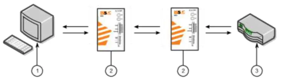 iS5-COMMUNICATIONS -iSC2F-Industrial-Management-Ethernet-Switch-FIG- (3)
