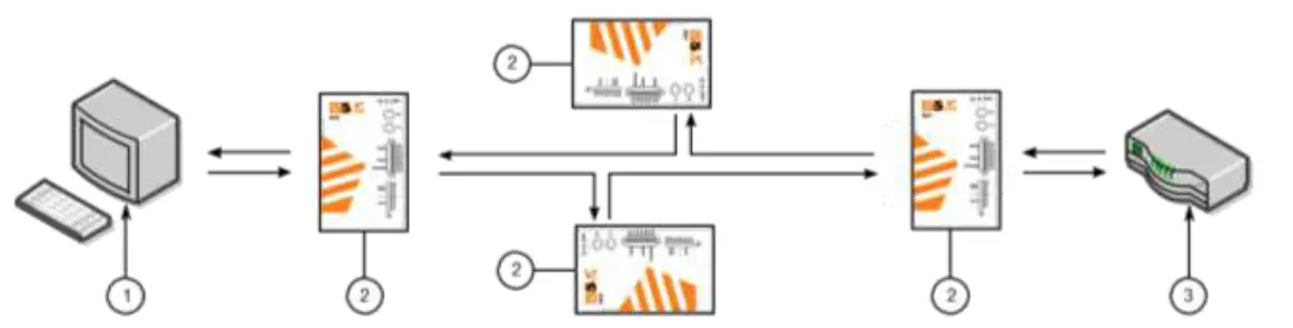 iS5-COMMUNICATIONS -iSC2F-Industrial-Management-Ethernet-Switch-FIG- (4)