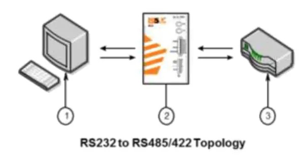 iS5-COMMUNICATIONS -iSC2F-Industrial-Management-Ethernet-Switch-FIG- (5)