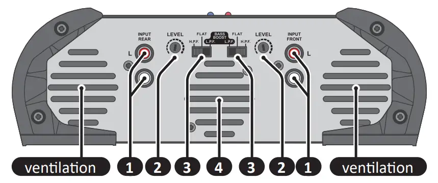 STETSOM HL800.4, HL1200.4, HL2000.4 HIGH LINE Automotive Amplifier - Control