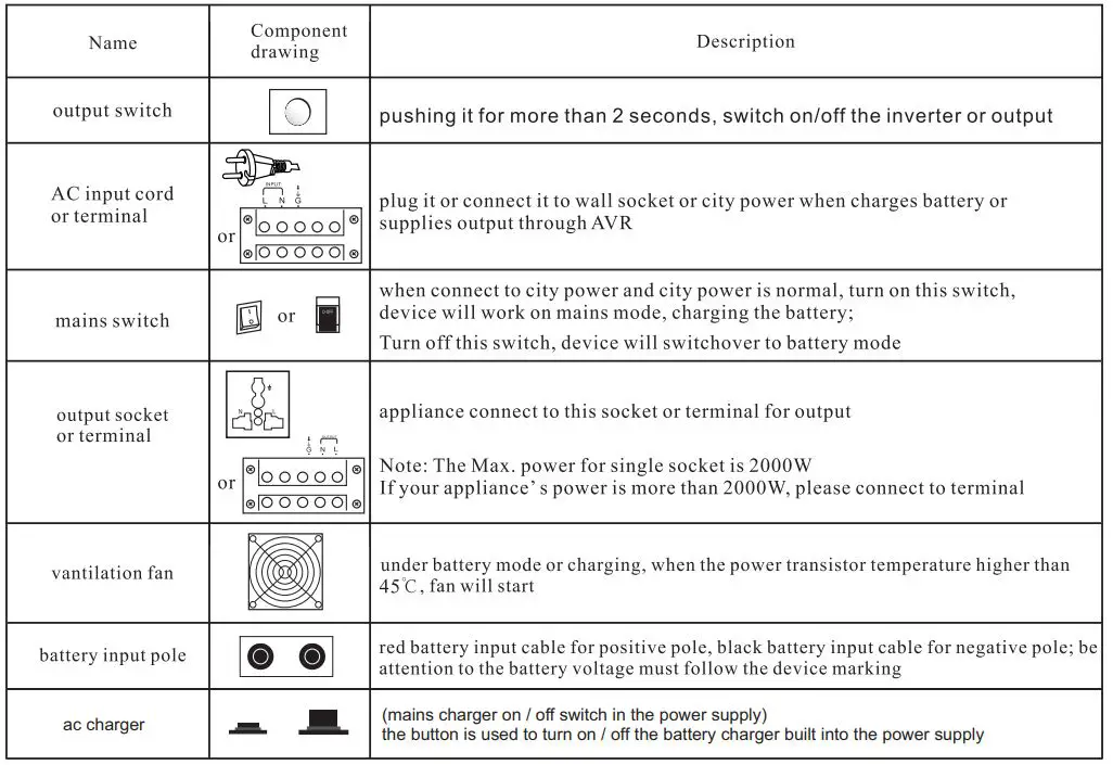 VOLT POLSKA-sinusPRO-W-Pure-Sine-Wave-Inverter-UPS-3