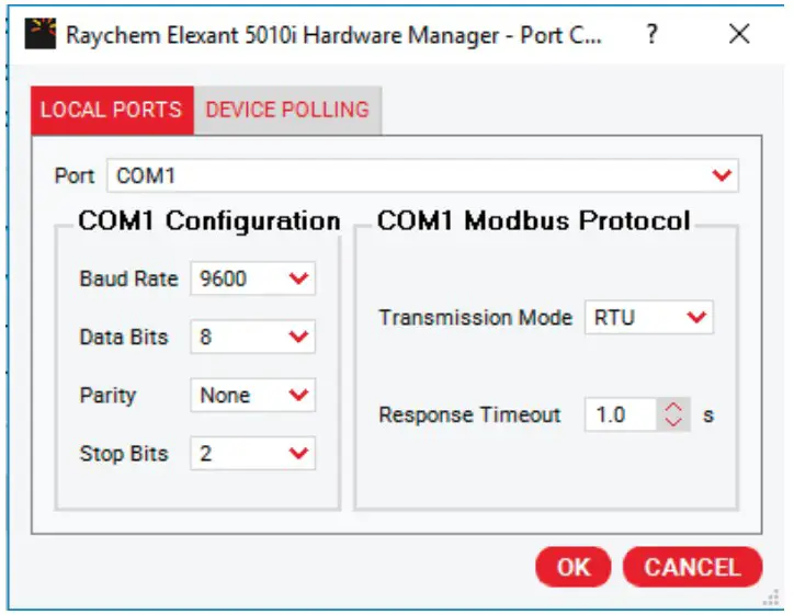 Communications Local Ports