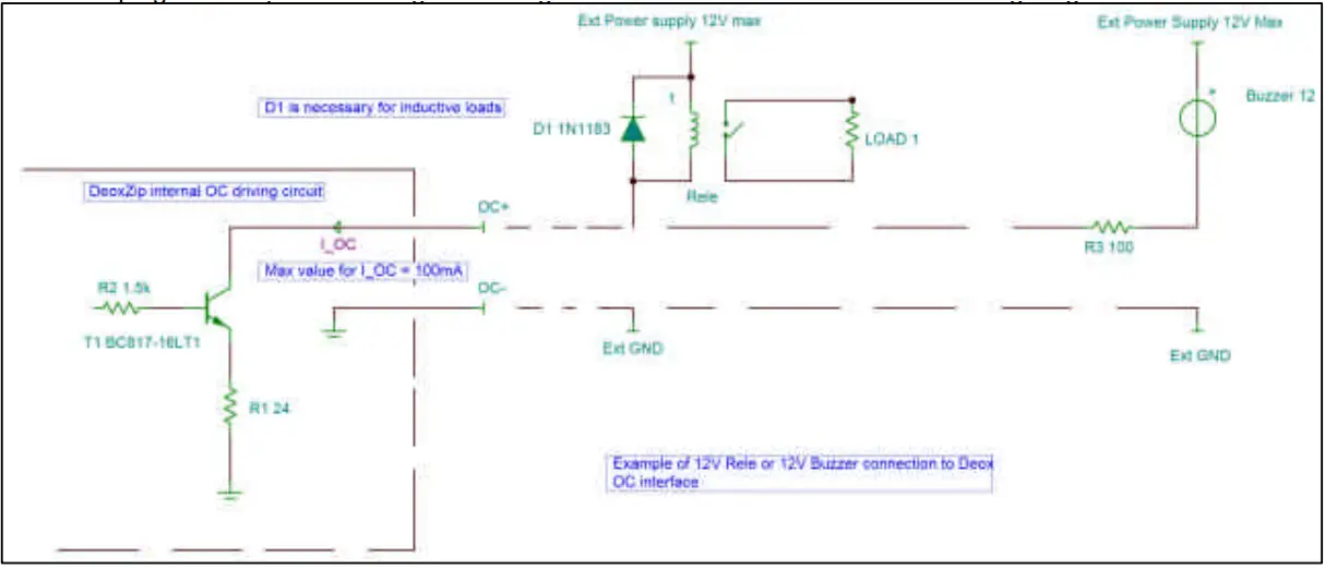 DE OX ZIP PRO Oxygen Analyzer - Connections 2